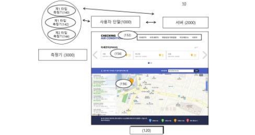 환경 오염 관리 서비스 제공 시스템