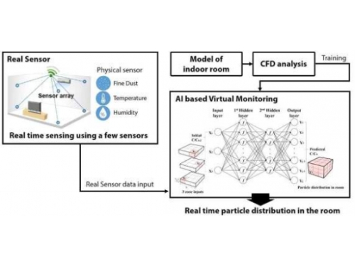 실내공기질 가상 모니터링 시스템