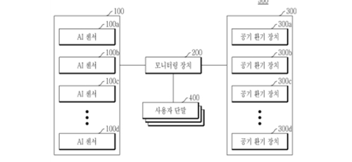 실내 공기질 모니터링 시스템